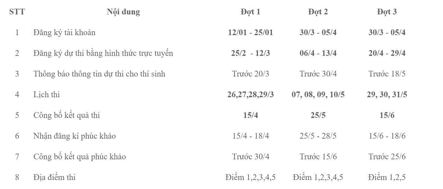 Lich thi du kien 3 dot thi danh gia nang luc chuyen biet cua Truong Dai hoc Su pham TPHCM nam 2026. Anh: Nha truong