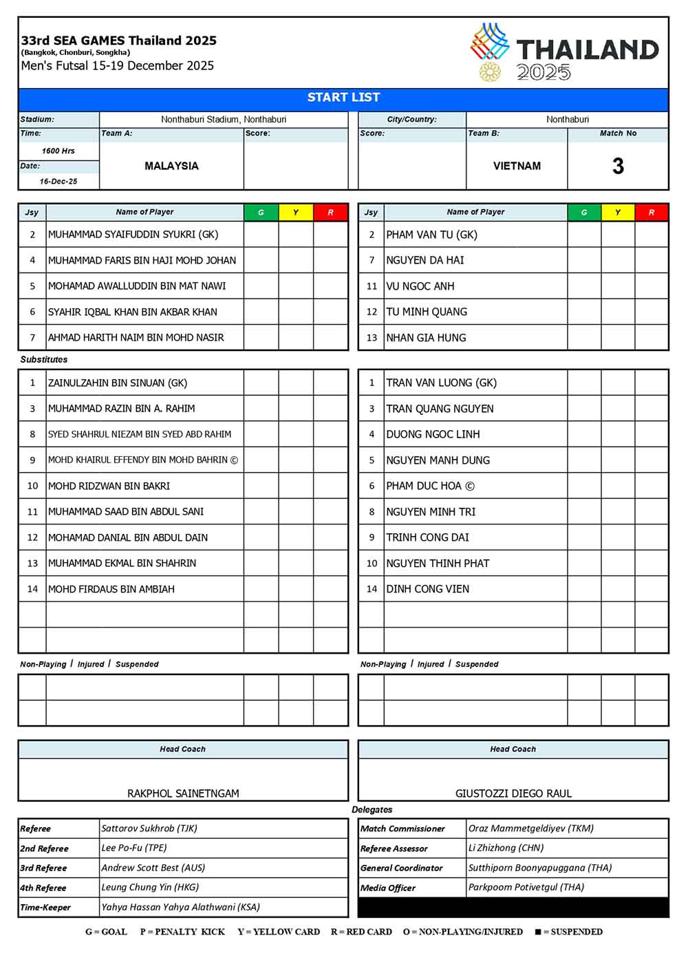 Doi hinh xuat phat tran dau giua doi tuyen futsal Viet Nam voi Malaysia. Anh: VFF