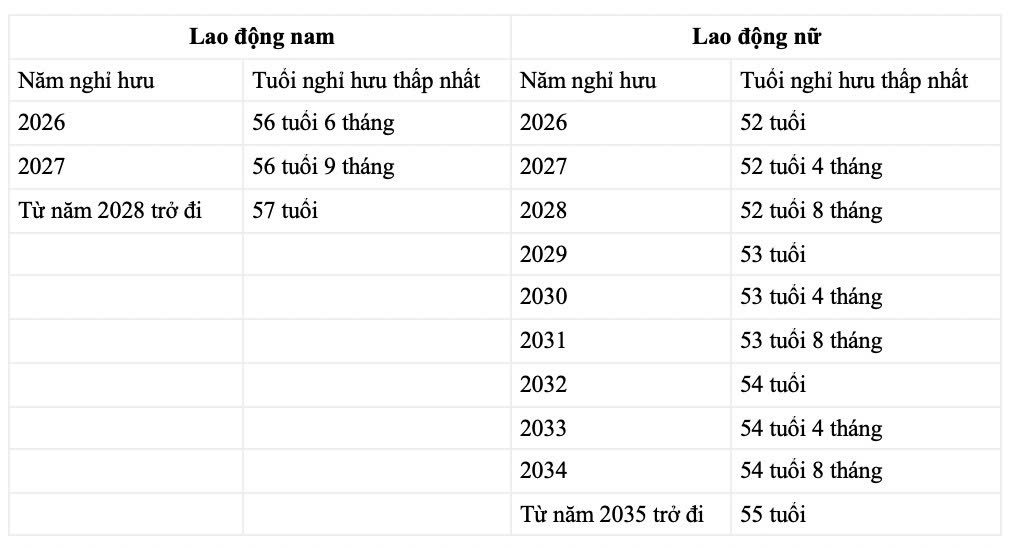 Tuoi nghi huu som nhat cua giao vien mam non tu 1.1.2026, khi Luat Nha giao co hieu luc. Anh: Minh Chau