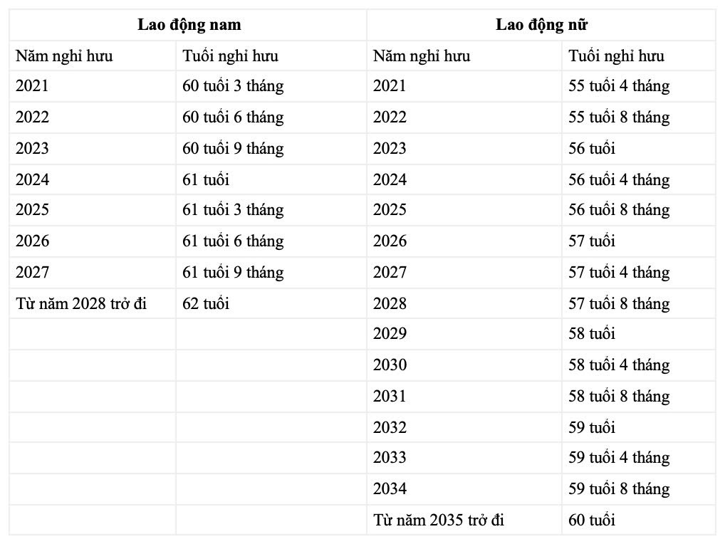 Tuoi nghi huu binh thuong cua nha giao. Anh: Minh Chau