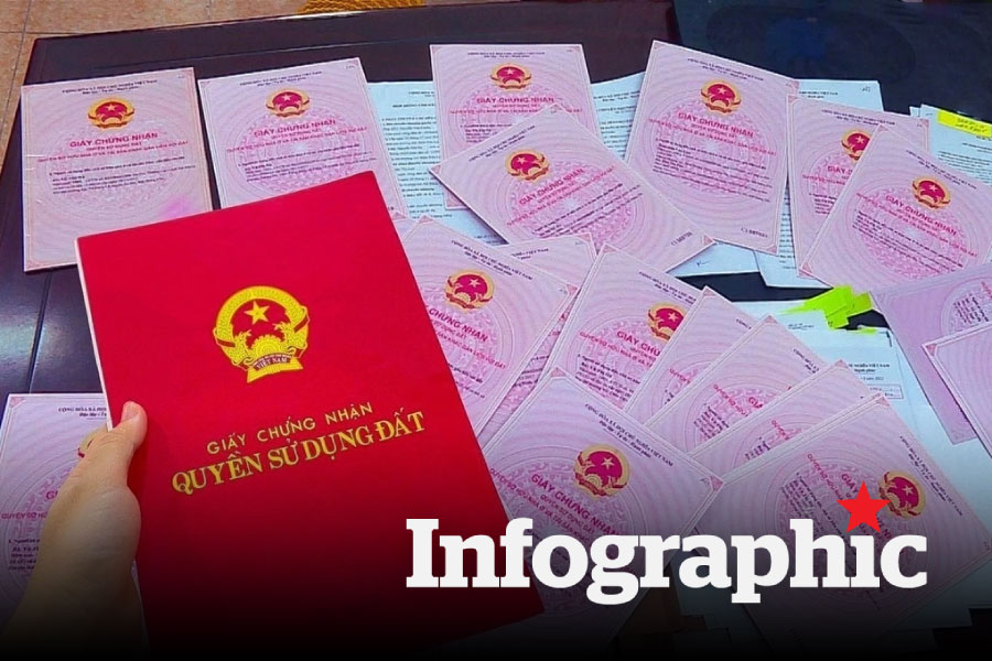 90 ngày làm sạch dữ liệu đất đai
