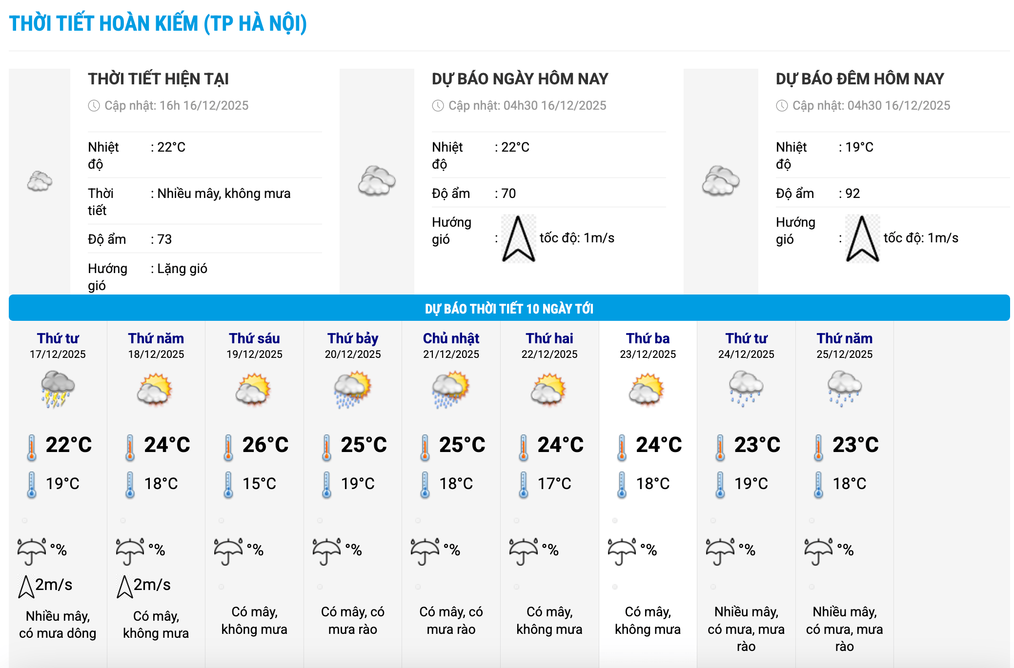 Bieu do nhiet trong 10 ngay toi o phuong Hoan Kiem, Ha Noi cap nhat vao 16 gio ngay 16.12. Anh: Trung tam Du bao Khi tuong Thuy van Quoc gia
