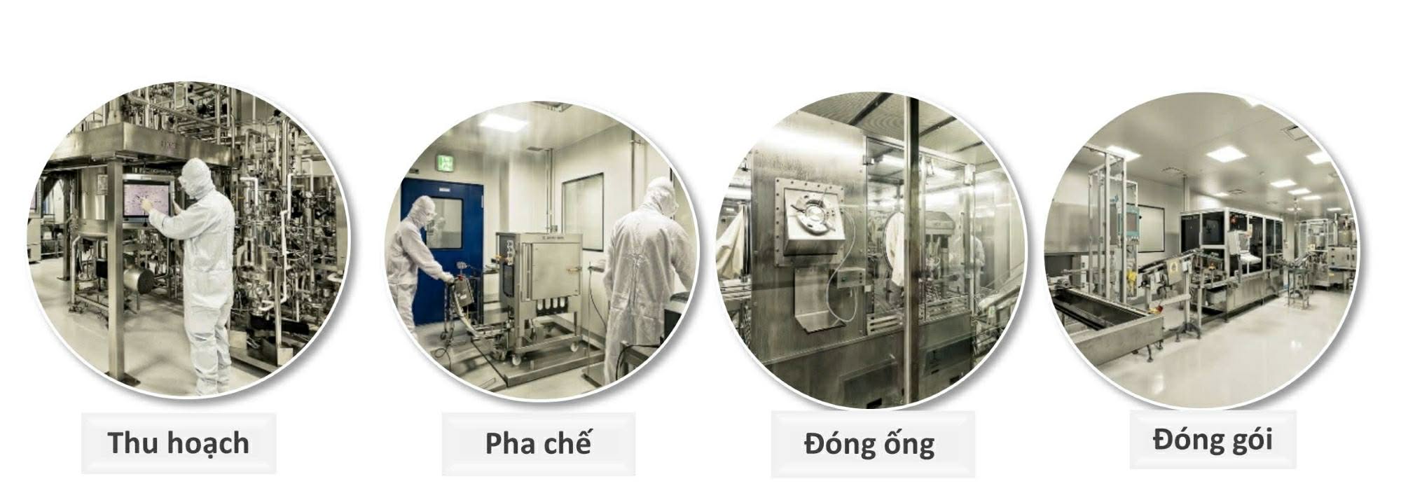 The production process of the modern Barycela chicken vaccine meets WHO-PQ at GC Biopharma. Photo: NAVIVA Group