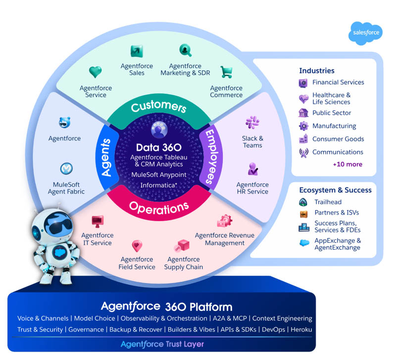 Salesforce launches Agentforce Vietnamese version, opening a new era for businesses applying AI agents. Photo: Nguyen Hoang