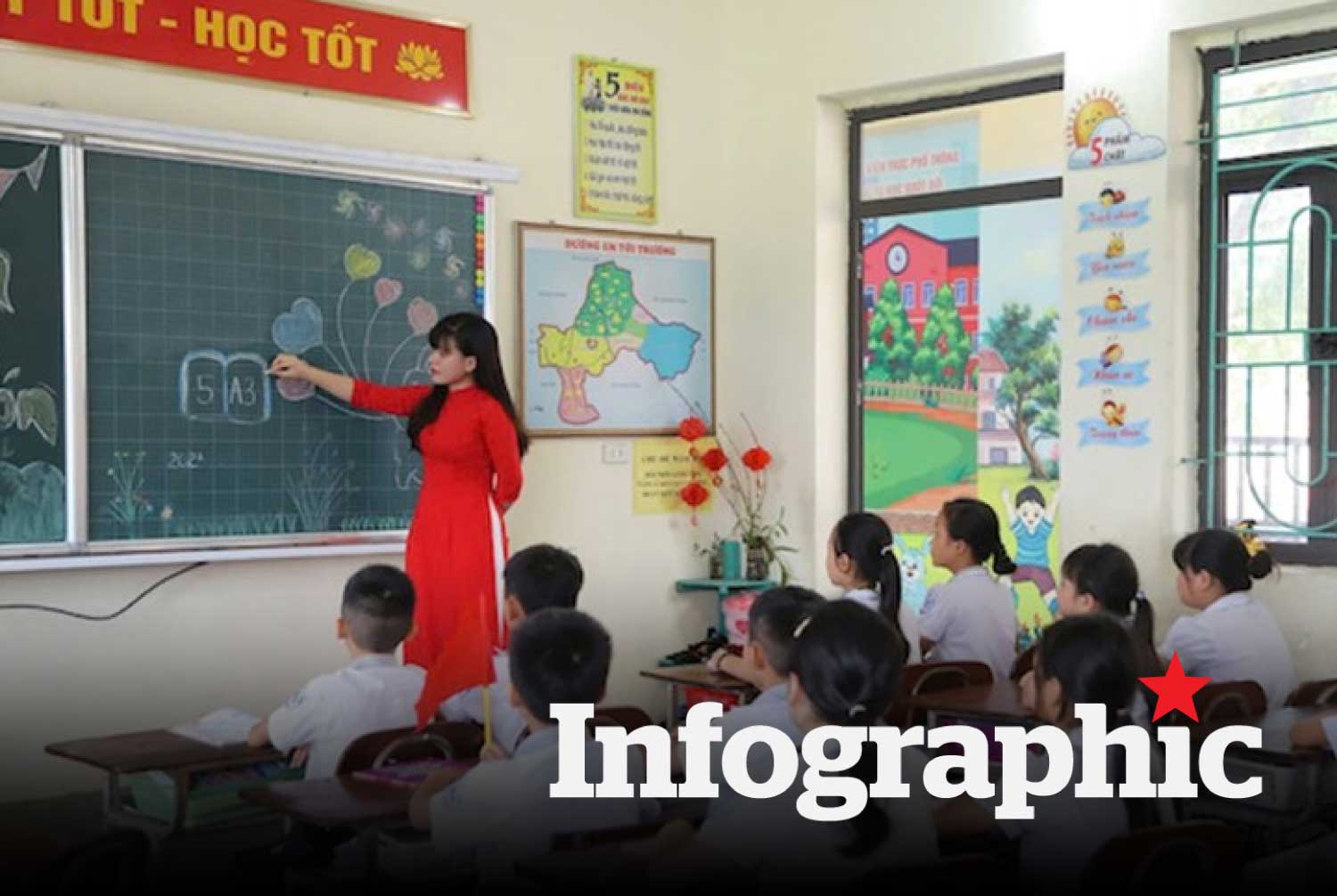 Dự kiến tiêu chuẩn của hiệu trưởng, phó hiệu trưởng trường phổ thông