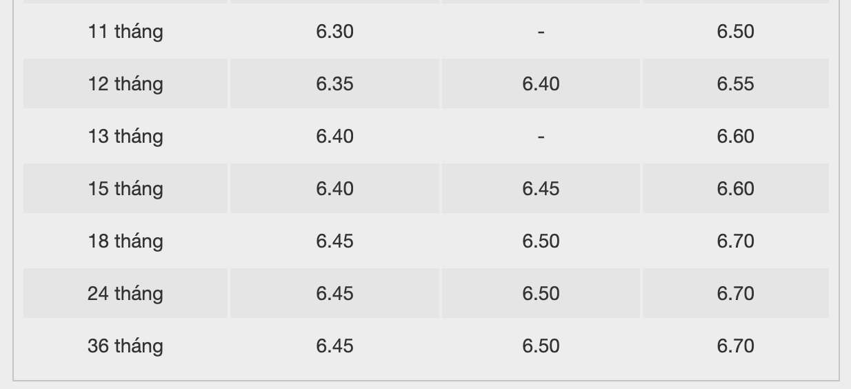 Bieu lai suat tiet kiem BacABank. Anh: BacABank