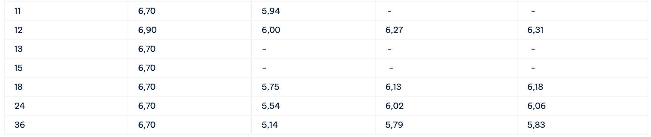 Bieu lai suat tiet kiem Cake by VPBank. Anh: Cake by VPBank