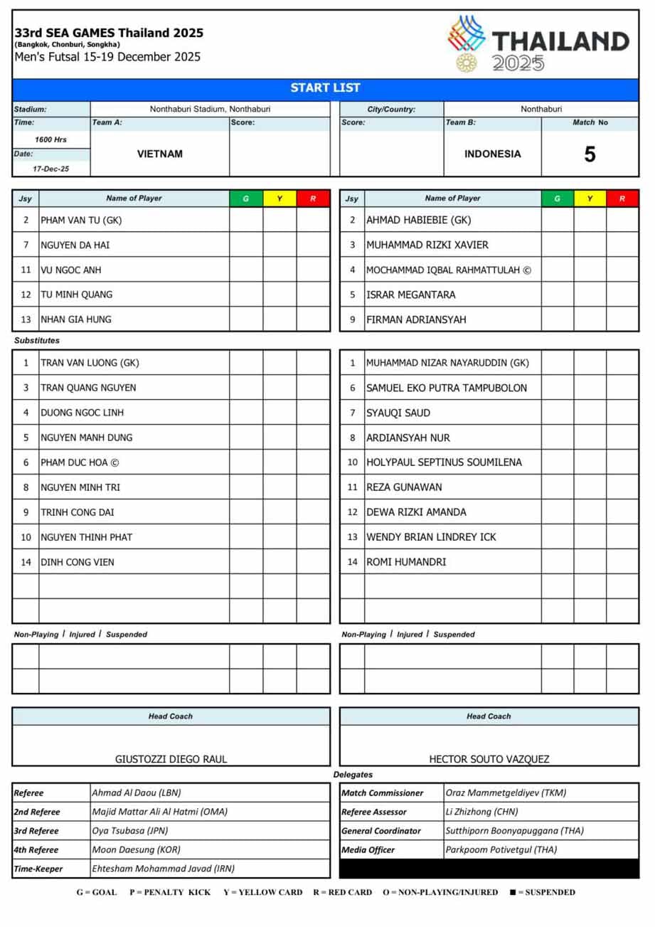Doi hinh xuat phat tran dau tuyen futsal Viet Nam vs Indonesia. Anh: VFF