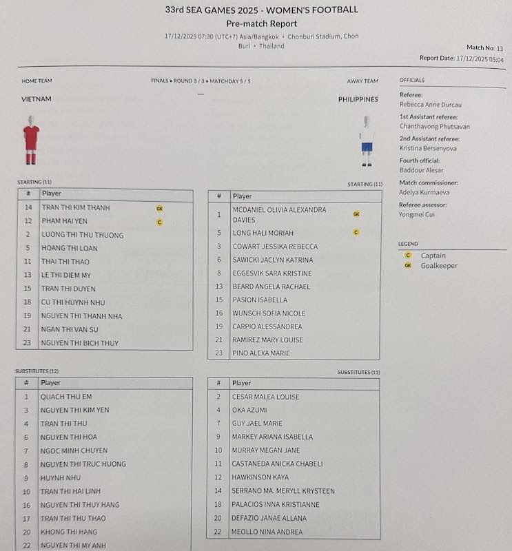 Danh sach dang ky thi dau cua hai doi. Anh: VFF