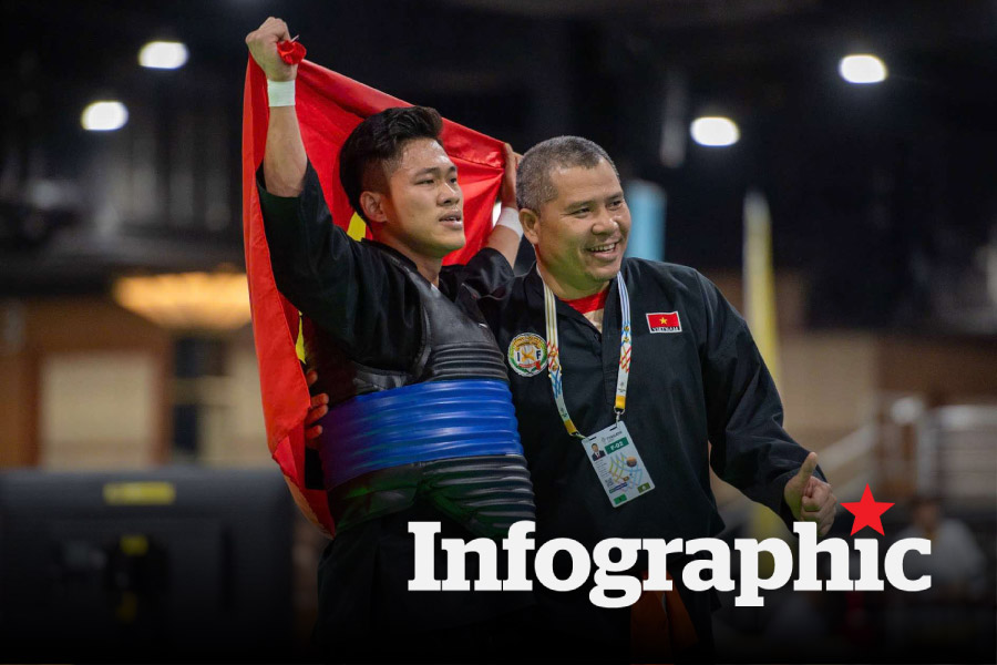 Cập nhật bảng tổng sắp huy chương SEA Games 33 ngày 17.12
