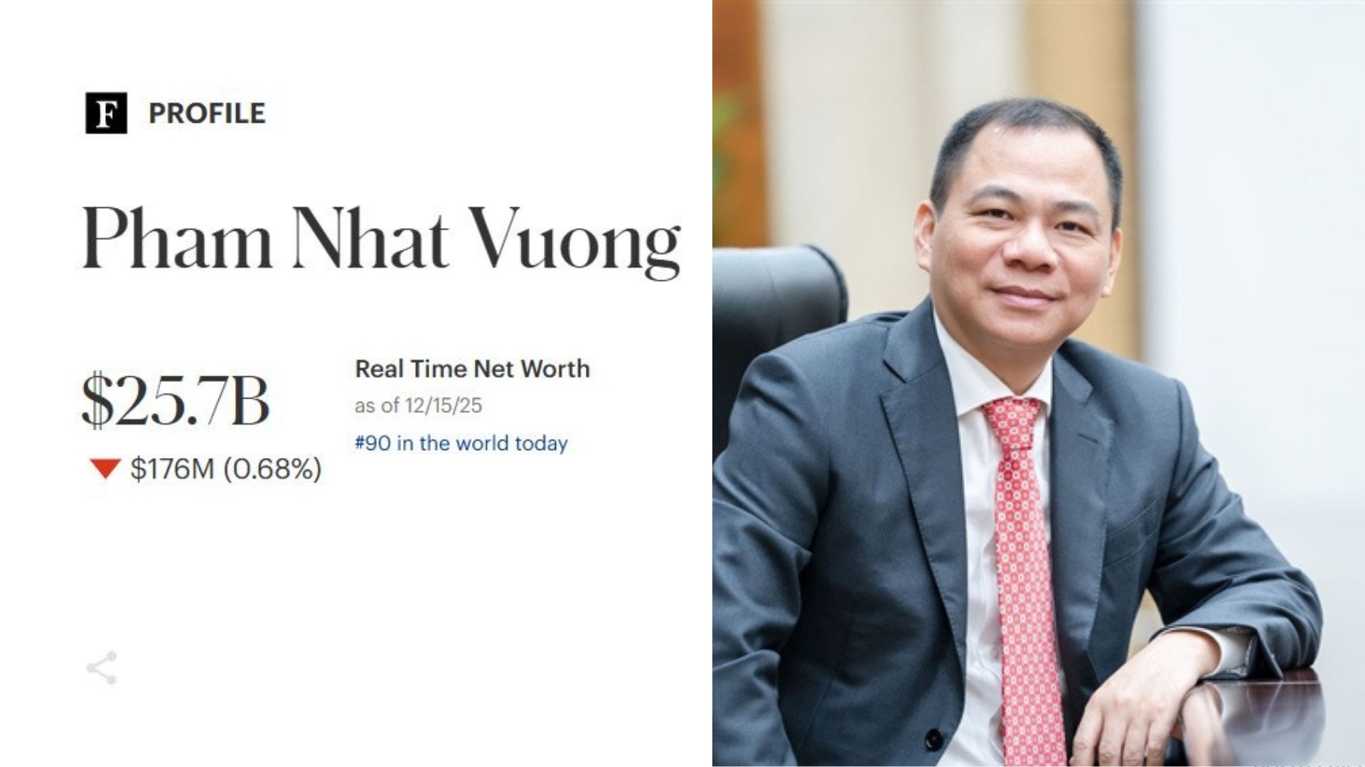 Billionaire Pham Nhat Vuong's assets will increase sharply in 2025. Graphics: Minh Huy