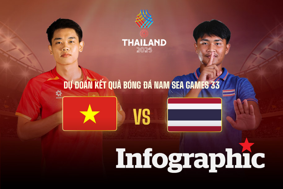 Dự đoán kết quả U22 Việt Nam vs U22 Thái Lan chung kết SEA Games 33