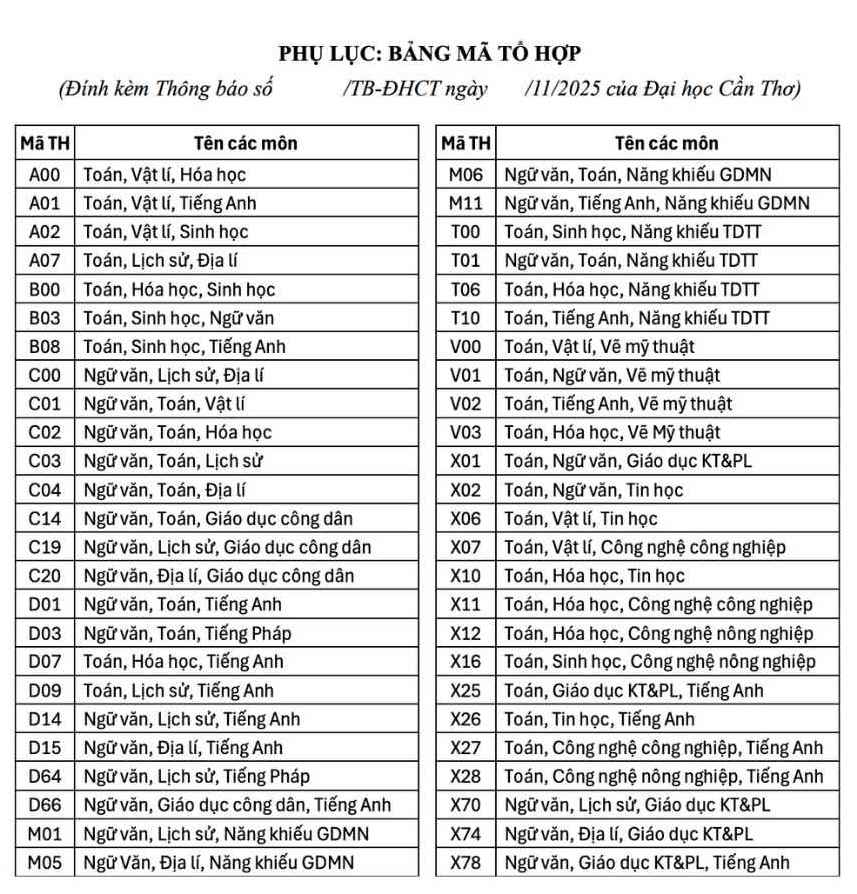 Danh sach to hop xet tuyen cua Dai hoc Can Tho trong nam 2026. Anh: Dai hoc Can Tho