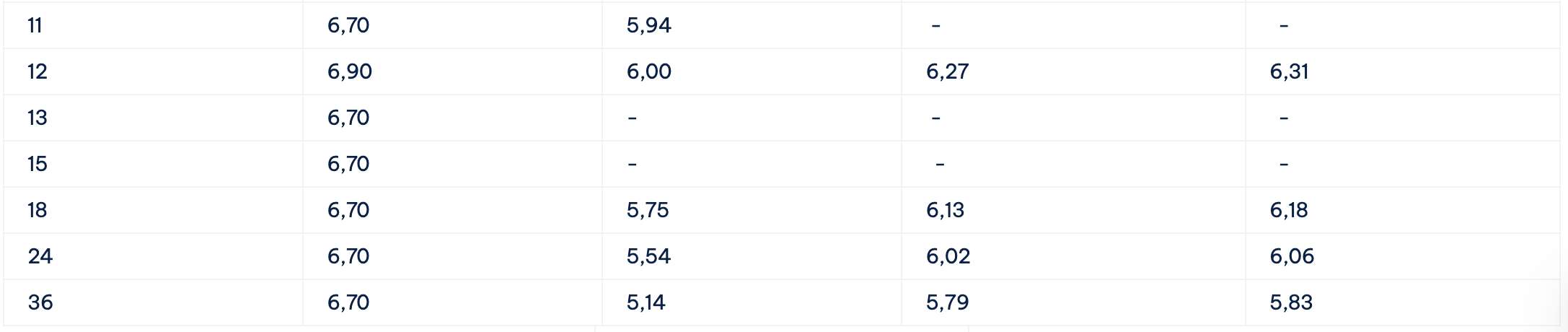 Bieu lai suat tiet kiem Cake by VPBank. Anh: Cake by VPBank