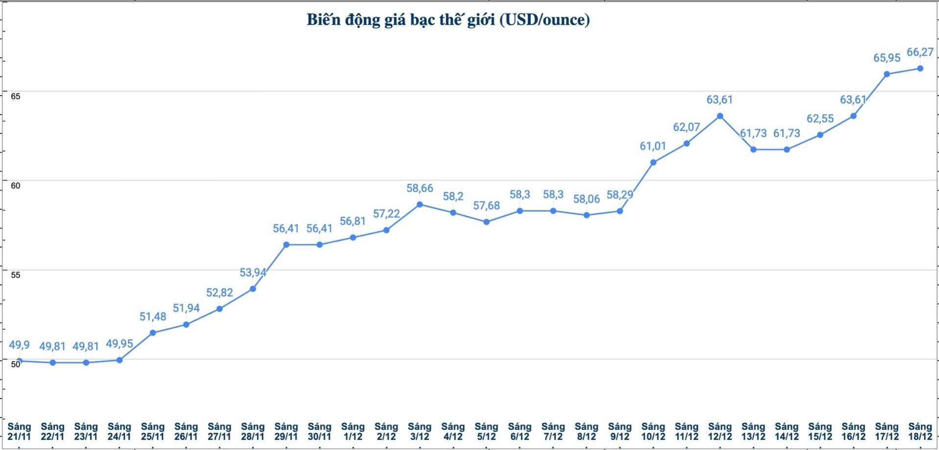 Dien bien gia vang the gioi nhung phien giao dich gan day. Bieu do: Khuong Duy