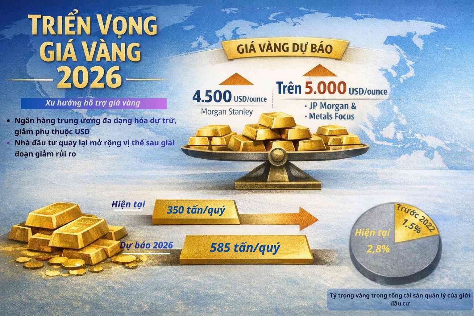 Investment cash flow returns, demand for gold increases strongly, strengthening the outlook for gold prices in 2026. Photo: Song Anh