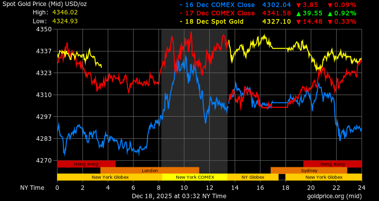 Dien bien gia vang the gioi. Anh: Goldprice