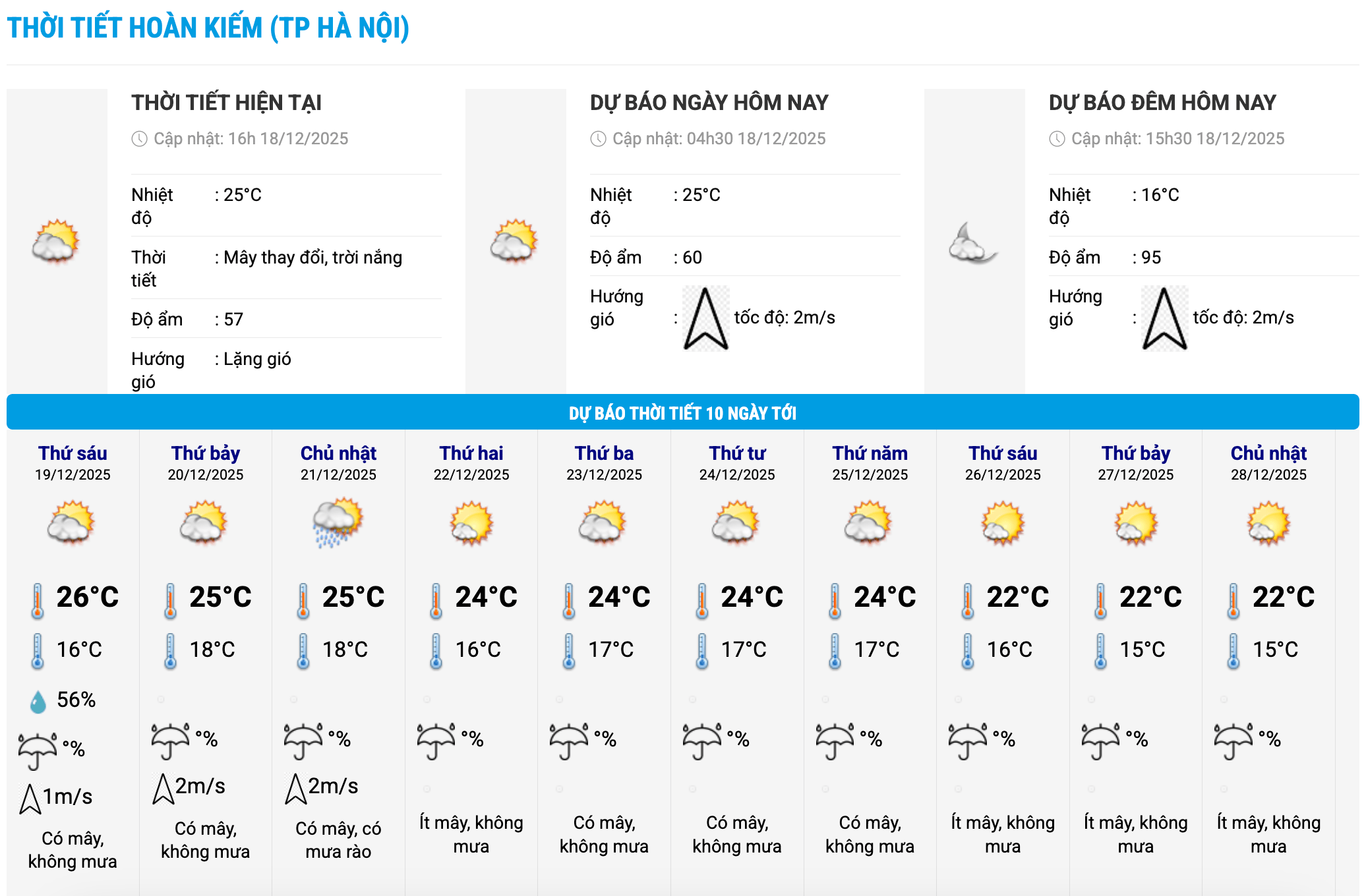 Bieu do nhiet trong 10 ngay toi o phuong Hoan Kiem, Ha Noi cap nhat vao 16 gio ngay 18.12. Anh: Trung tam Du bao Khi tuong Thuy van Quoc gia