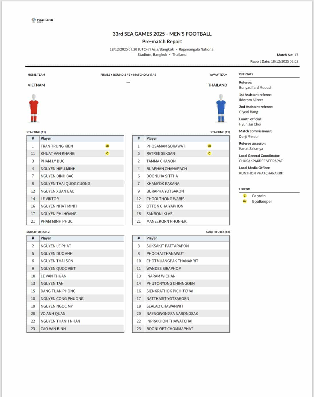 Danh sach dang ky thi dau cua hai doi. Anh: VFF