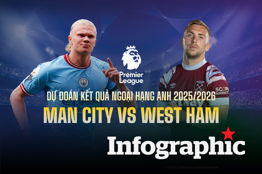 Dự đoán kết quả Man City vs West Ham Ngoại hạng Anh 2025/2026