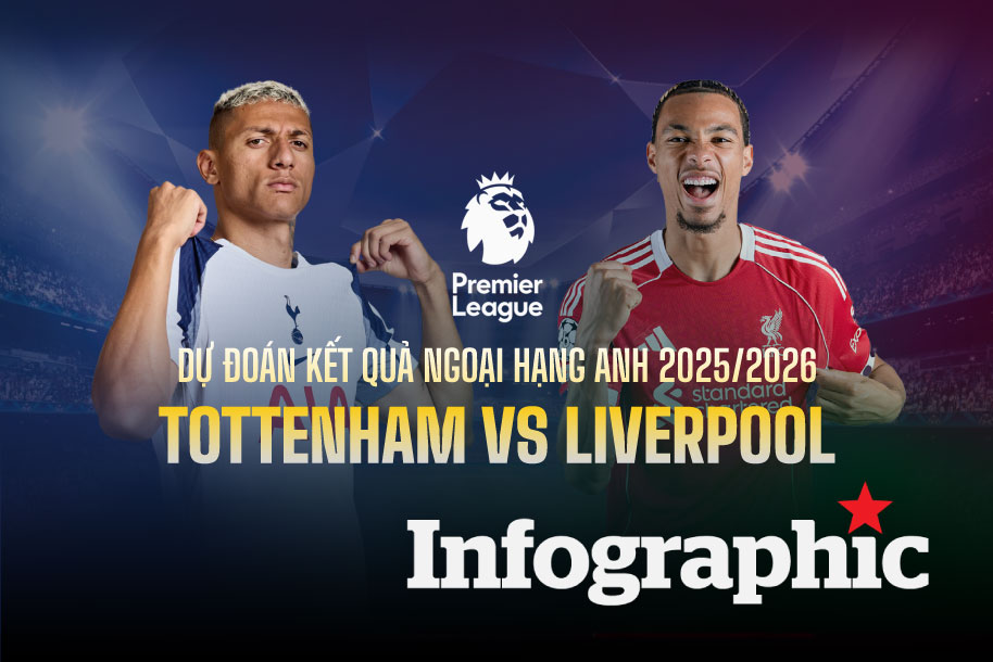 Dự đoán kết quả Tottenham vs Liverpool Ngoại hạng Anh 2025/2026