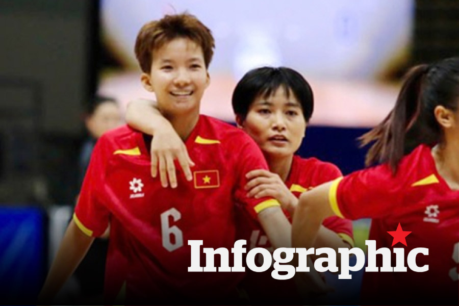 Cập nhật bảng tổng sắp huy chương SEA Games 33 ngày 18.12