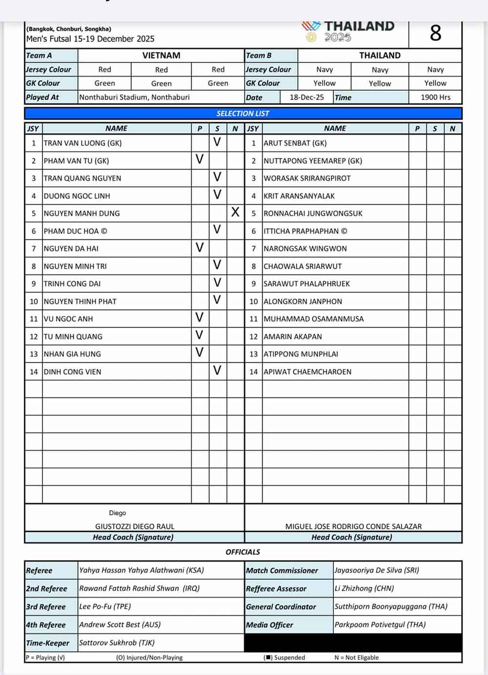 Danh sach ra san tran dau tuyen futsal Viet Nam gap Thai Lan. Anh: VFF