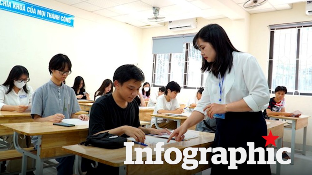 Từ năm 2026, lương của nhà giáo trong cơ sở giáo dục công lập được xếp cao nhất trong hệ thống thang bậc lương hành chính sự nghiệp.