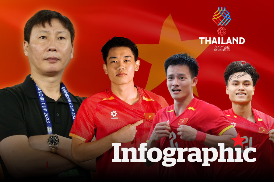 Hành trình tới huy chương vàng của U22 Việt Nam tại SEA Games 33
