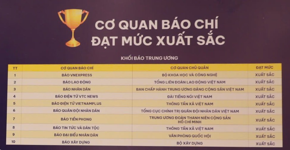 Bao Lao Dong nam trong top 2 Khoi bao Trung uong co muc do xuat sac ve chuyen doi so. Anh: Tran Vuong