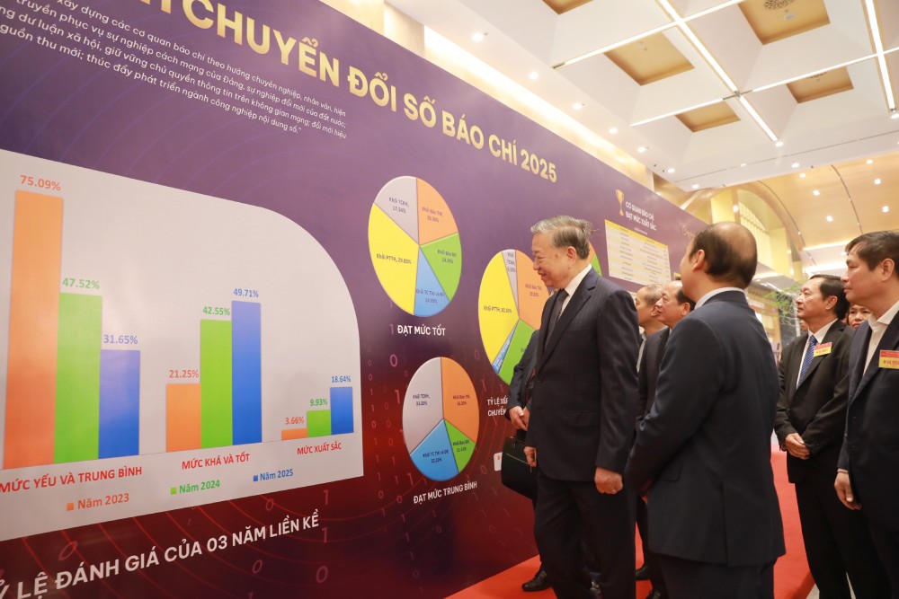 General Secretary To Lam and delegates in the region assessed the maturity level of digital transformation of the press. Photo: Tran Vuong