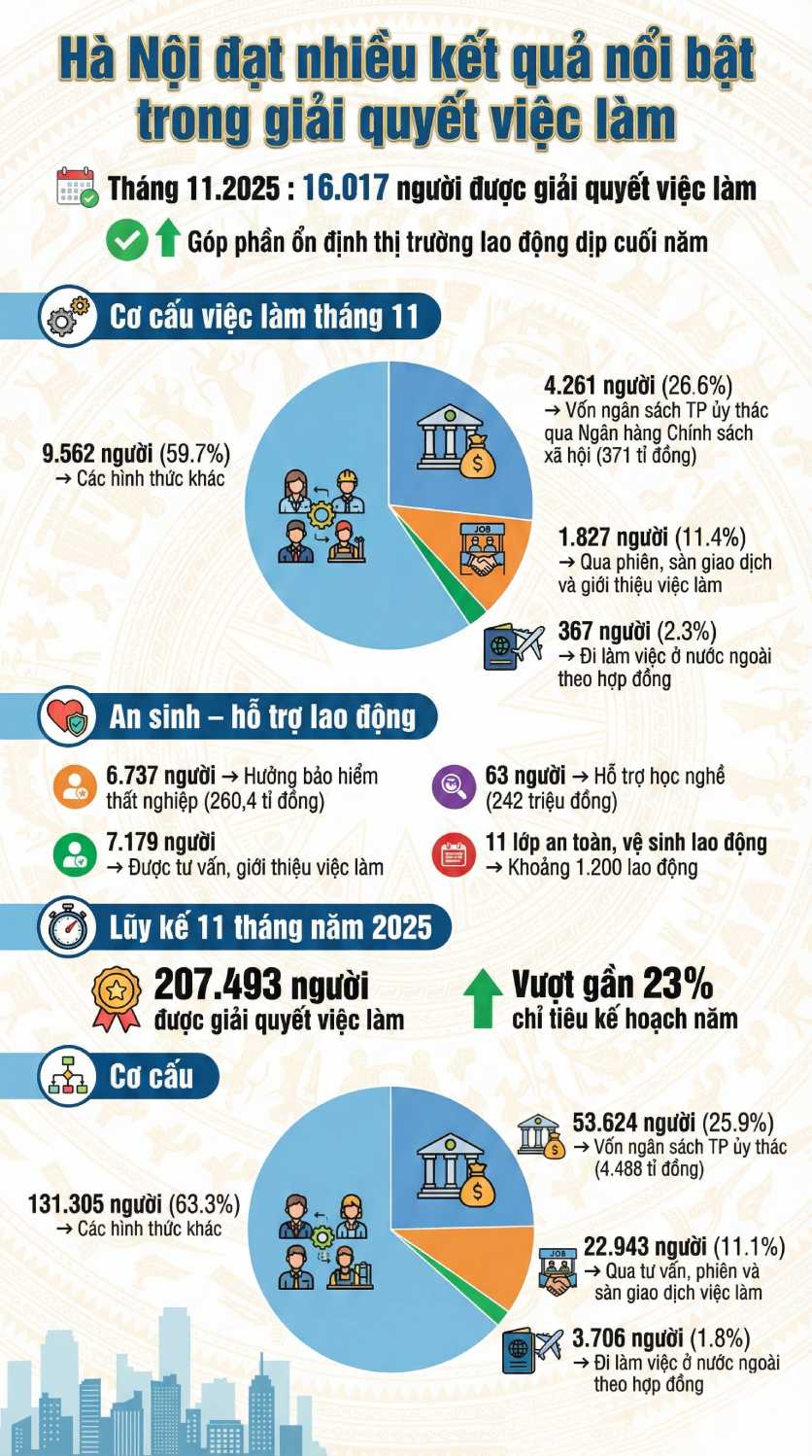 그래픽: Van Thang