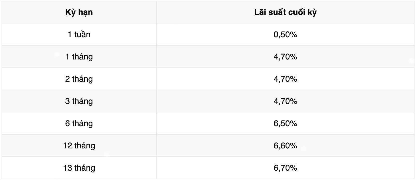 Bieu lai suat tiet kiem Vikki Bank. Anh: Vikki Bank
