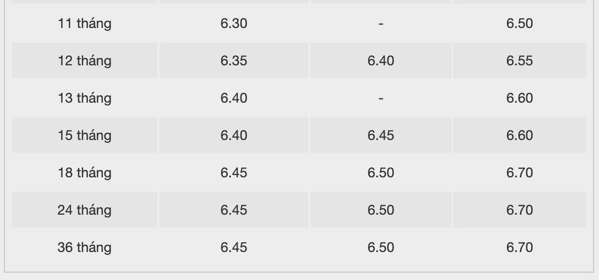 Bieu lai suat tiet kiem BacABank. Anh: BacABank