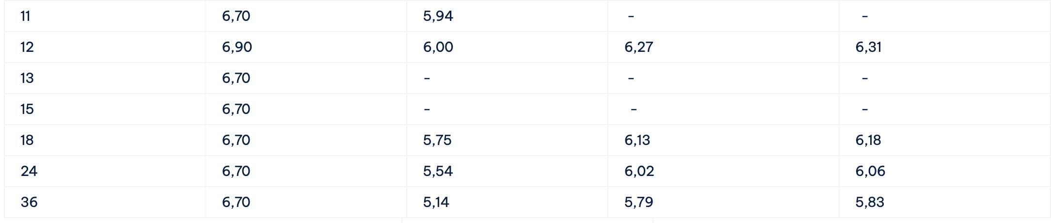 Bieu lai suat tiet kiem Cake by VPBank. Anh: Cake by VPBank  