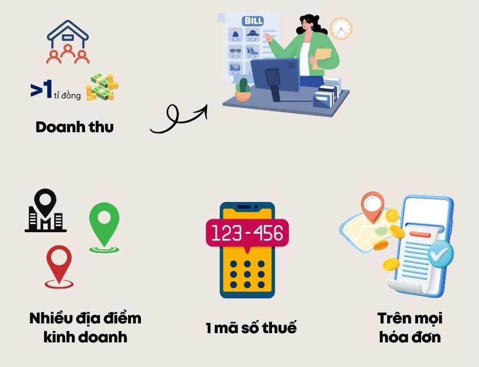 Ho kinh doanh co doanh thu tren 1 ti dong/nam bat buoc ap dung hoa don dien tu