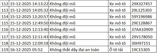 Danh sach phuong tien vi pham. Nguon: Cuc CSGT