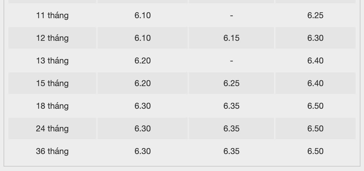Bieu lai suat tiet kiem dien tu BacABank. Anh: BacABank