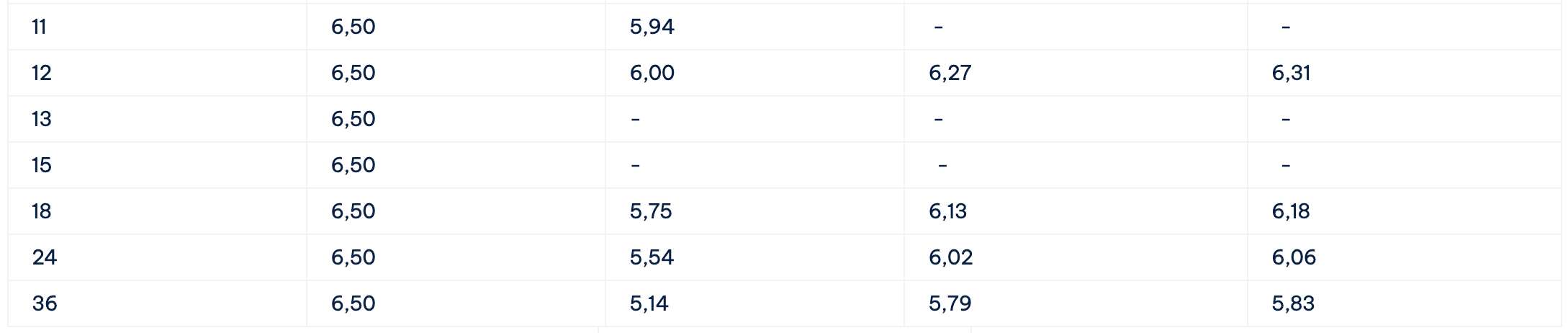Bieu lai suat tiet kiem Cake by VPBank. Anh: Cake by VPBank