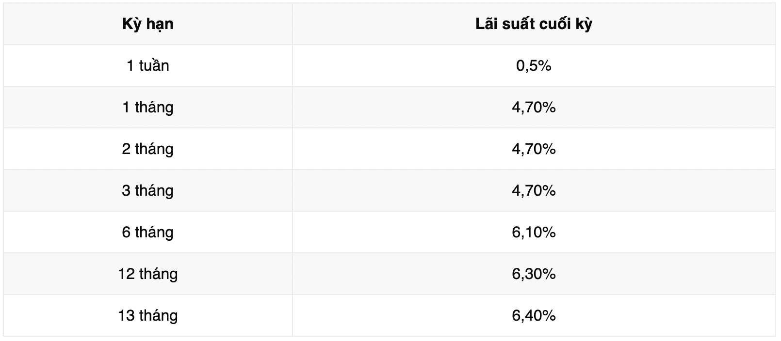 Lai suat tiet kiem Vikki Bank. Anh: Vikki Bank