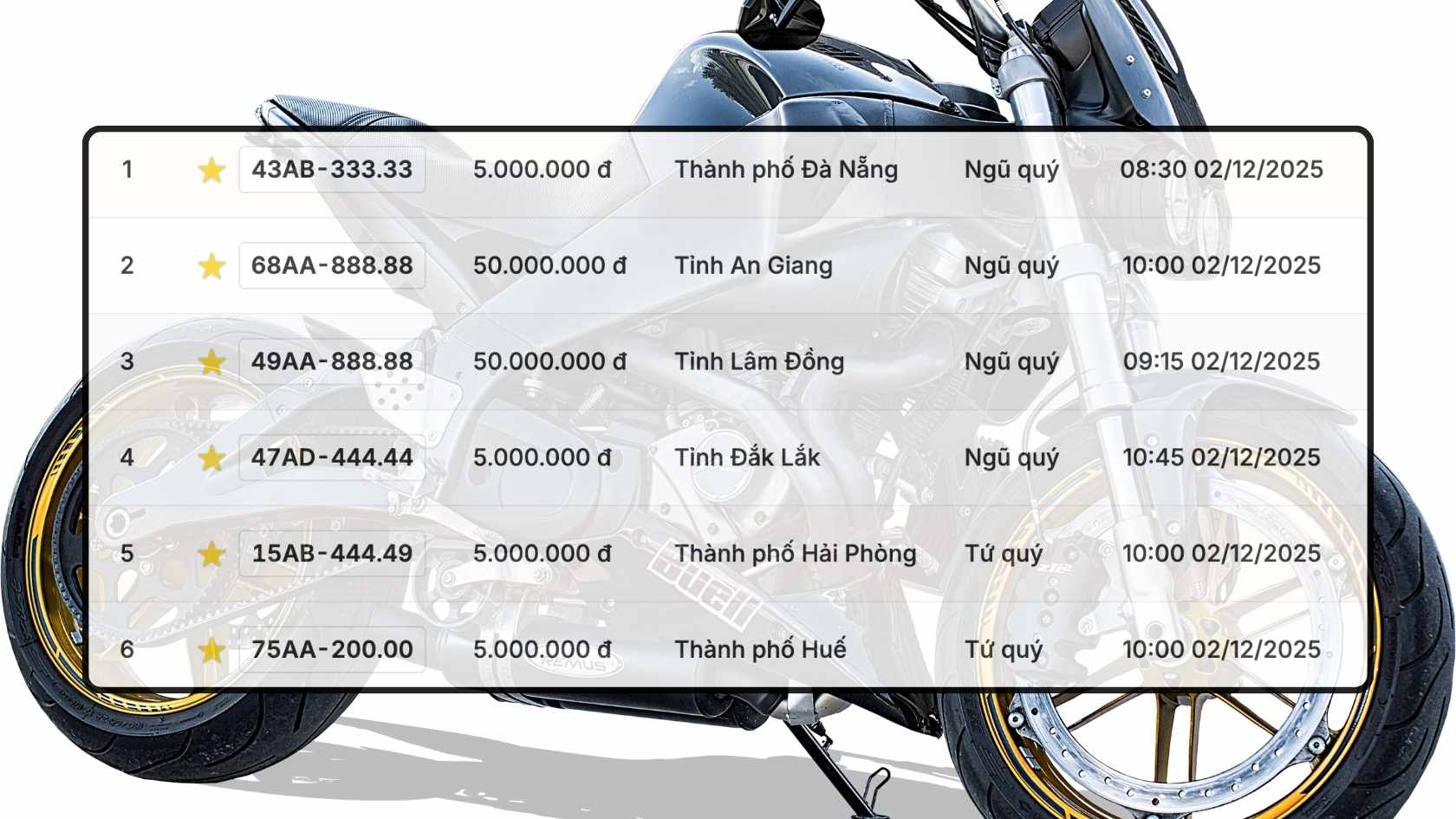 Bien so xe may co trong phien dau gia ngay 2.12. Do hoa: Hao Thien 