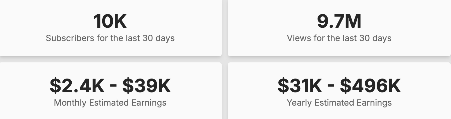 Thong ke doanh thu tren Youtube cua Tran Thanh. Anh: Cat tu video.