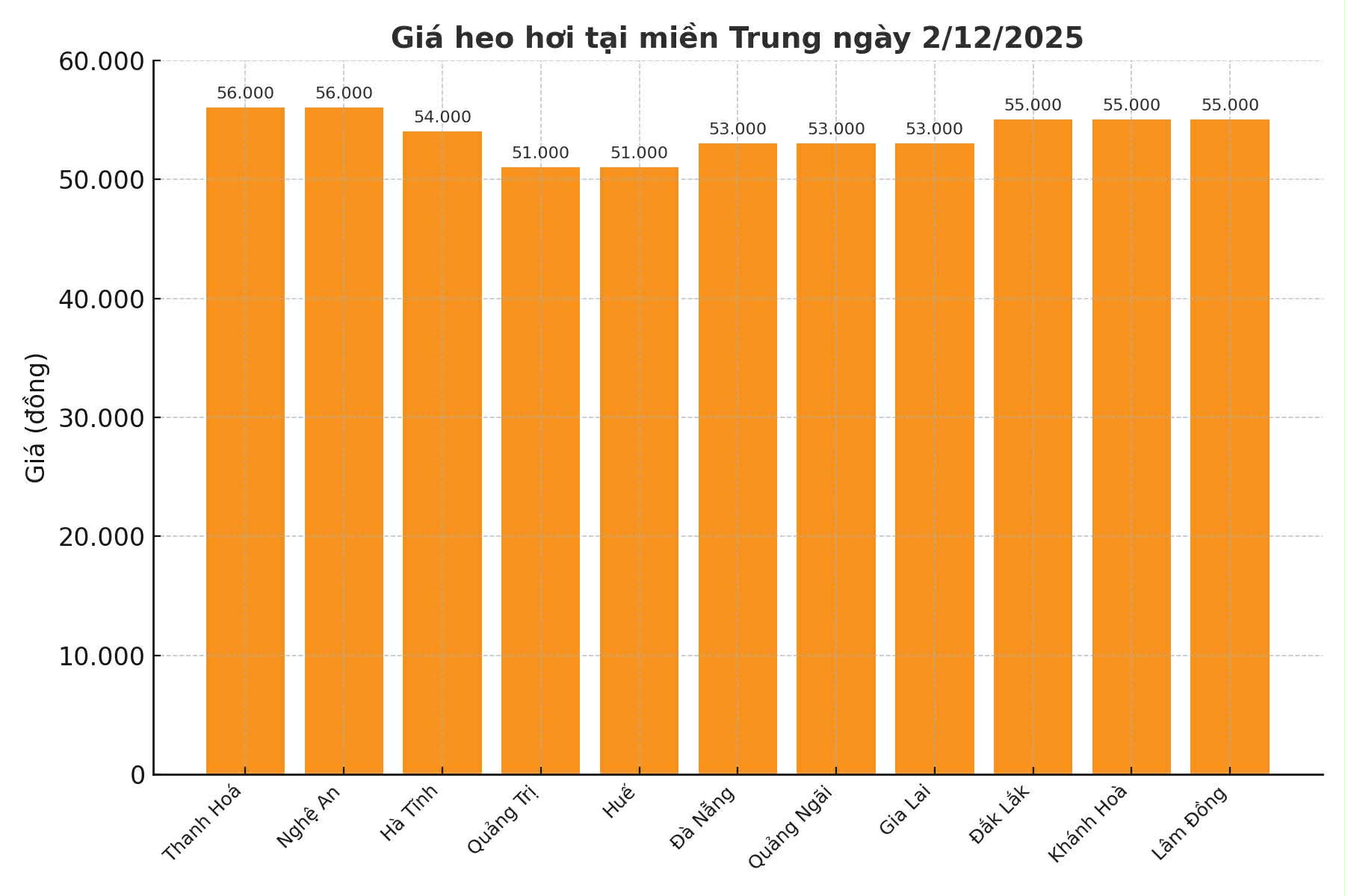 Gia heo hoi hom nay 2.12 tai khu vuc mien Trung. Do hoa: Thuy Linh