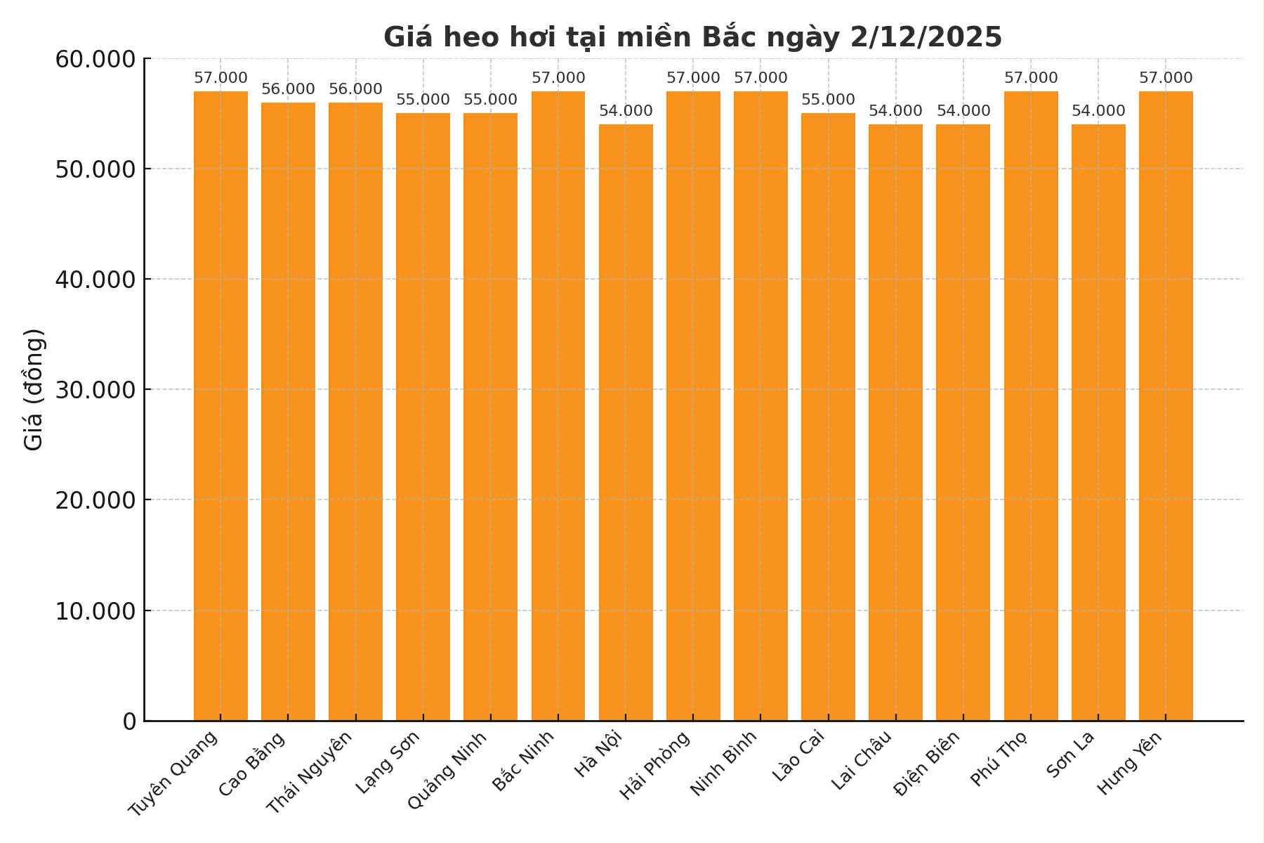 Gia heo hoi hom nay 2.12 tai khu vuc mien Bac. Do hoa: Thuy Linh