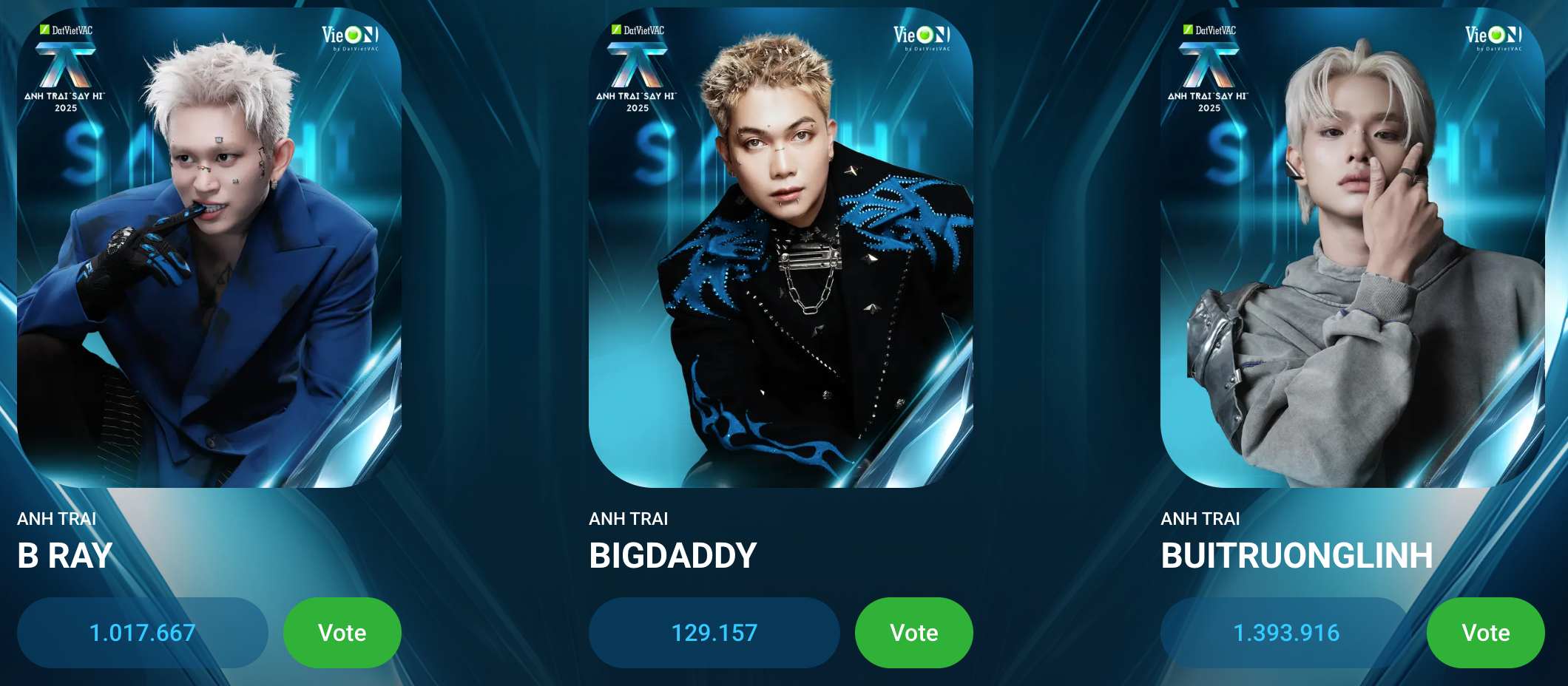 Bình chọn tại Anh trai say hi mang tới cuộc đua khốc liệt. Ảnh: Nhà sản xuất.