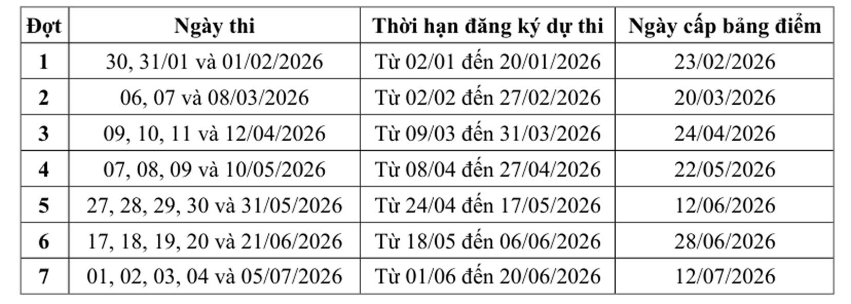 Chi tiet lich to chuc Ky thi V-SAT tai Dai hoc Can Tho. Anh: Chup man hinh