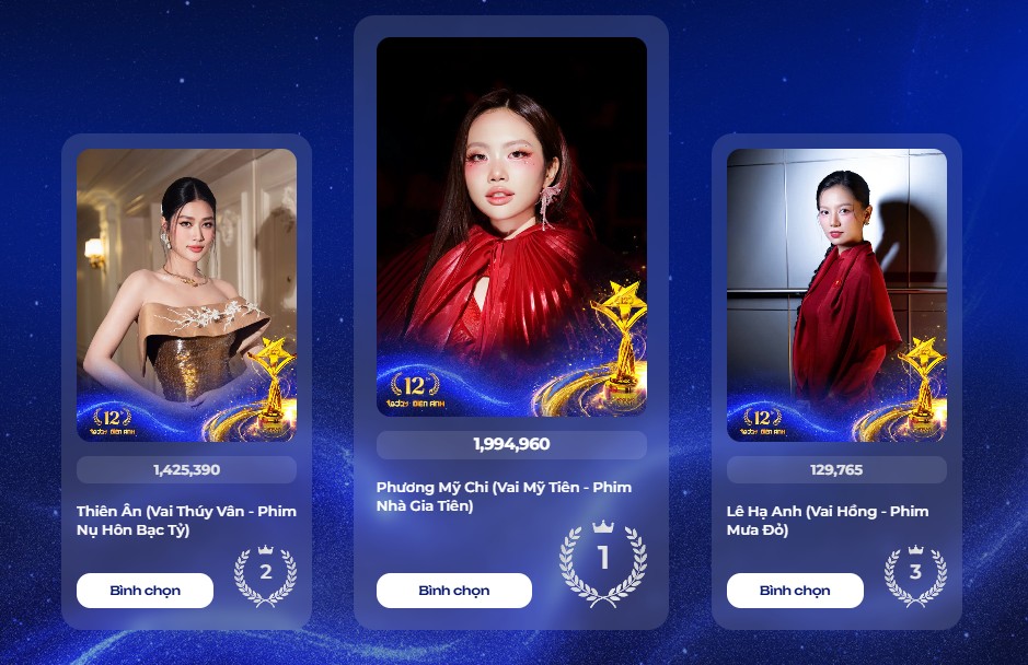 Phuong My Chi took the lead in the vote for the Most Favorite Actress award. Photo: Organizing Committee.