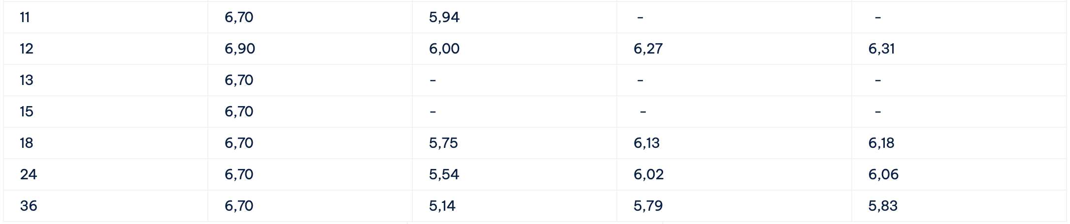 Bieu lai suat tiet kiem Cake by VPBank. Anh: Cake by VPBank