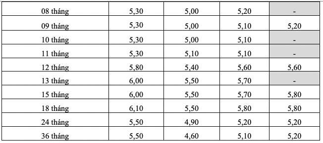 Bieu lai suat tiet kiem online HDBank. Anh: HDBank