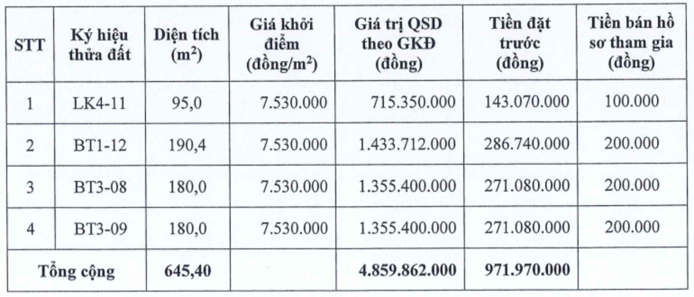 4 thua dat tai khu Dong Truoc, xom 4, thon Xa Mac, xa Lien Mac, huyen Me Linh cu (nay la xa Yen Lang). Anh: